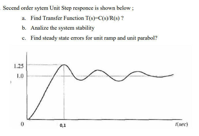 Secend order sytem Unit Step responce is shown below;
a. Find Transfer Function T(s)=C(s)/R(s) ?
b. Analize the system stability
c. Find steady state errors for unit ramp and unit parabol?
1.25
1.0
0,1
1(sec)

