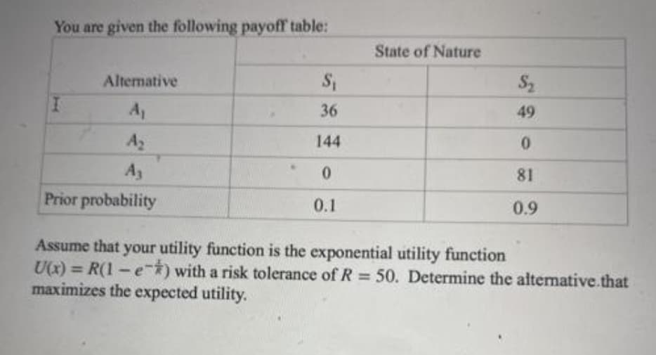 You are given the following payoff table:
State of Nature
Altemative
Sz
A1
36
49
A2
144
Ay
0.
81
Prior probability
0.1
0.9
Assume that your utility function is the exponential utility function
U(x) = R(1- e) with a risk tolerance of R = 50. Determine the altemative.that
maximizes the expected utility.
%3D
