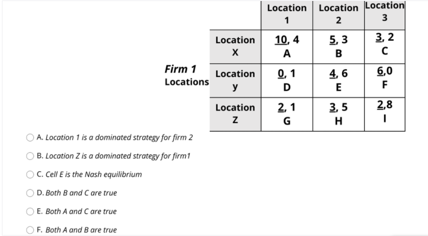 Location Location
3
Location
1
2
Location
10, 4
5, 3
3, 2
A
Firm 1
0, 1
4, 6
6,0
Location
Locations
F
y
D
E
Location
2, 1
3, 5
2,8
G
H
A. Location 1 is a dominated strategy for firm 2
B. Location Z is a dominated strategy for firm1
O C. Cell E is the Nash equilibrium
D. Both B and C are true
E. Both A and C are true
F. Both A and B are true
