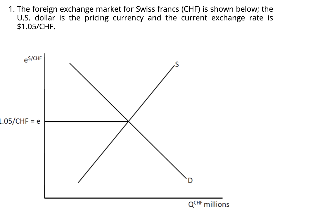 1. The foreign exchange market for Swiss francs (CHF) is shown below; the
U.S. dollar is the pricing currency and the current exchange rate is
$1.05/CHF.
es/CHF
1.05/CHF = e
D
QCHF millions
