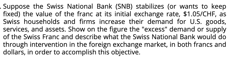 . Suppose the Swiss National Bank (SNB) stabilizes (or wants to keep
fixed) the value of the franc at its initial exchange rate, $1.05/CHF, as
Swiss households and firms increase their demand for U.S. goods,
services, and assets. Show on the figure the "excess" demand or supply
of the Swiss Franc and describe what the Swiss National Bank would do
through intervention in the foreign exchange market, in both francs and
dollars, in order to accomplish this objective.
