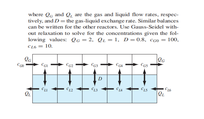 where Qg and Q̟ are the gas and liquid flow rates, respec-
tively, and D = the gas-liquid exchange rate. Similar balances
can be written for the other reactors. Use Gauss-Seidel with-
out relaxation to solve for the concentrations given the fol-
lowing values: Qg=2, QL = 1, D=0.8, cG0 = 100,
CL6 = 10.
\Qg_
C G5
CG2
CG3
D
CLA
CL5
• C 16
CLI
C 12
CL3

