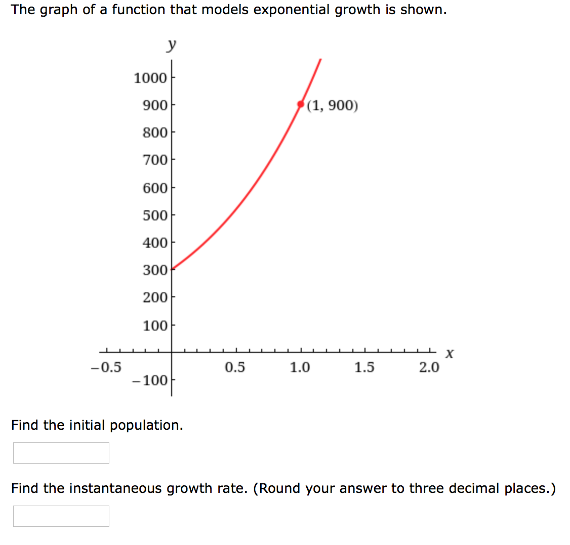 The graph of a function that models exponential growth is shown.
y
1000
900
(1, 900)
800
700
600
500
400
300
200
100
-0.5
0.5
1.0
1.5
2.0
- 100
Find the initial population.
Find the instantaneous growth rate. (Round your answer to three decimal places.)
