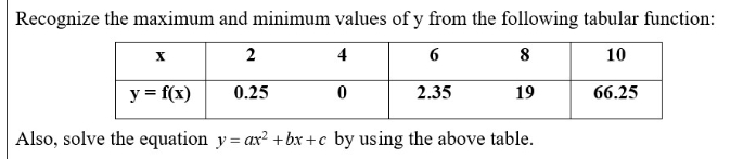 Recognize the maximum and minimum values of y from the following tabular function:
2
4
6
8
10
y = f(x)
0.25
2.35
19
66.25
Also, solve the equation y = ax? +bx +c by using the above table.
