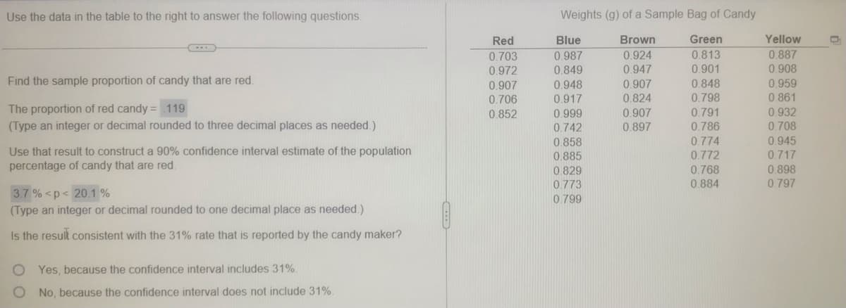 Use the data in the table to the right to answer the following questions.
Weights (g) of a Sample Bag of Candy
Red
Blue
Brown
Green
Yellow
0.924
0.947
0.987
0.849
0.948
0.917
0.999
0.742
0.858
0.885
0.813
0.901
0.848
0.703
0.887
0.972
0.908
Find the sample proportion of candy that are red.
0.907
0.706
0.852
0.959
0.907
0.824
0.907
0.798
0.861
The proportion of red candy = 119
(Type an integer or decimal rounded to three decimal places as needed.)
0.791
0.786
0.774
0.932
0.897
0.708
0.945
Use that result to construct a 90% confidence interval estimate of the population
percentage of candy that are red.
0.772
0.717
0.829
0.768
0.898
0.773
0.884
0.797
3.7 % <p< 20.1 %
(Type an integer or decimal rounded to one decimal place as needed.)
0.799
Is the result consistent with the 31% rate that is reported by the candy maker?
Yes, because the confidence interval includes 31%.
No, because the confidence interval does not include 31%.
