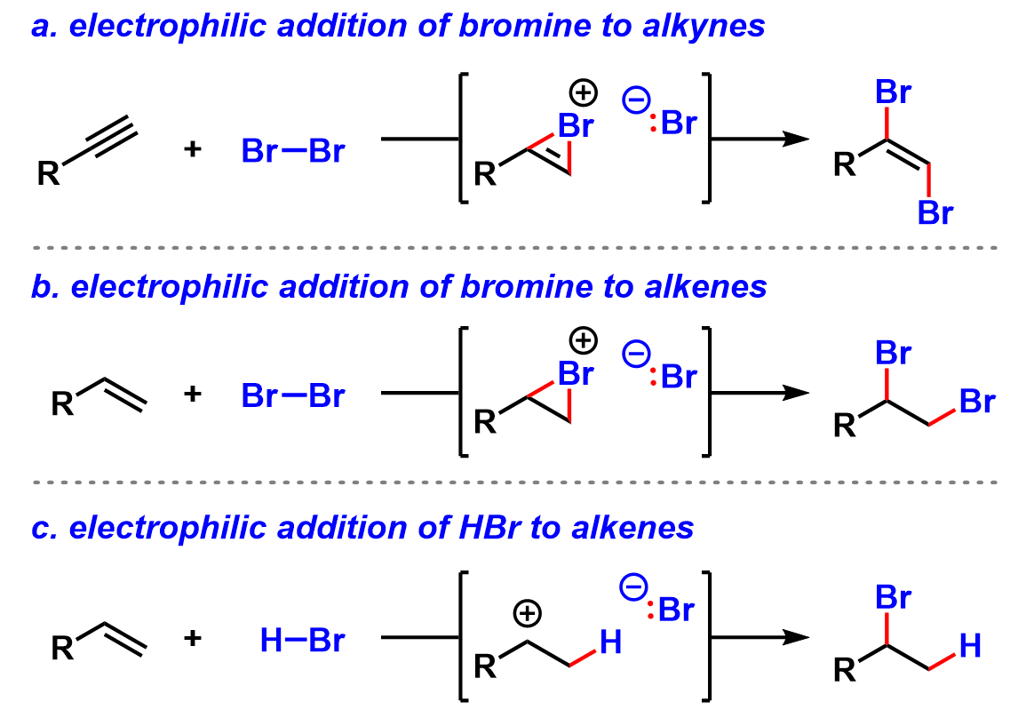 a. electrophilic addition of bromine to alkynes
Br :Br
ta
TATOR 바
b. electrophilic addition of bromine to alkenes
R
+ Br-Br
R
+
Br-Br
+
R
c. electrophilic addition of HBr to alkenes
e
:Br
P:87]
H-Br
Br
R
:Br
H
R
R
Br
R
Br
Br
Br
2
Br
H