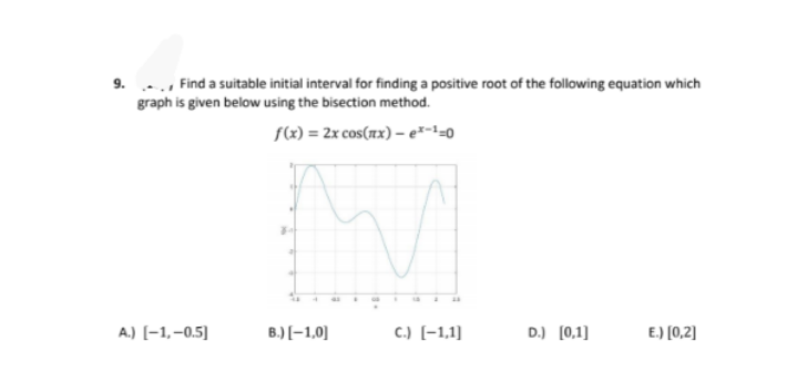 9. .. Find a suitable initial interval for finding a positive root of the following equation which
graph is given below using the bisection method.
f(x) = 2x cos(x) – e*-!=0
A.) [-1,–0.5]
B.) [-1,0]
C.) [-1,1]
D.) [0,1]
E.) [0,2]
