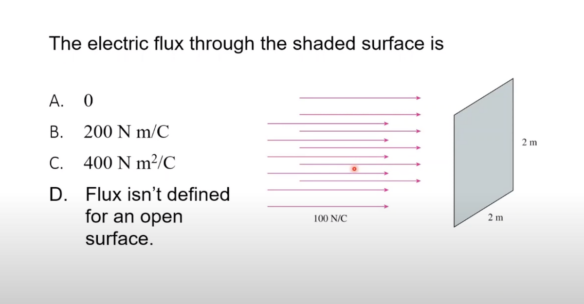 The electric flux through the shaded surface is
A. 0
В.
200 N m/C
2 m
С.
400 N m?/C
D. Flux isn't defined
for an open
100 N/C
2 m
surface.

