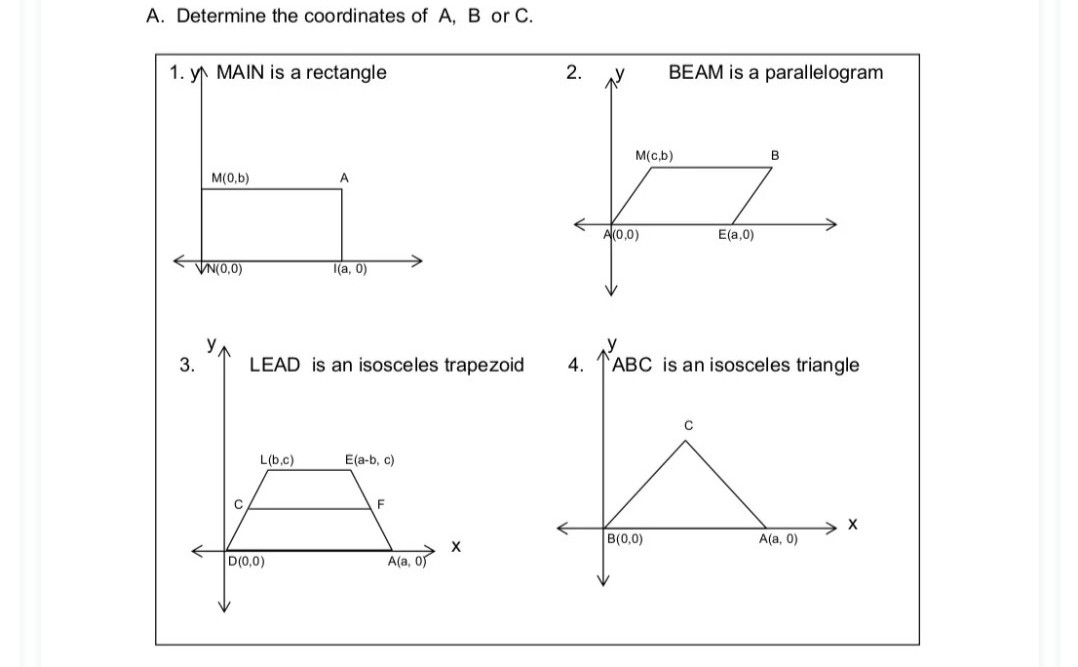 A. Determine the coordinates of A, B or C.
1. y MAIN is a rectangle
2.
BEAM is a parallelogram
M(c,b)
B
M(0,b)
A(0,0)
E(a,0)
VN(0,0)
Ца, 0)
3.
LEAD is an isosceles trapezoid
4.
ABC is an isosceles triangle
L(b,c)
E(a-b, c)
F
B(0,0)
А(а, 0)
D(0,0)
A(a, 0
