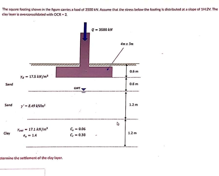 The square footing shown in the figure carries a load of 3500 kN. Assume that the stress below the footing is distributed at a slope of 1H:2V. The
clay layer is overconsolidated with OCR -2
Q - 3500 kN
4mx Sm
0.6 m
Ya - 17.5 kN/m
Sand
0.6 m
GWT
Sand
1.2 m
7'= 8.49 kN/m
Yrat = 17.1 kN/m
Clay
e, = 1.4
C, = 0.06
= 0.38
1.2 m
etermine the settlement of the clay layer.
