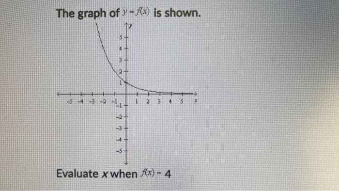 The graph of -(x) is shown.
1 2 3 4 S
-3+
4+
-5-
Evaluate x when x) = 4
