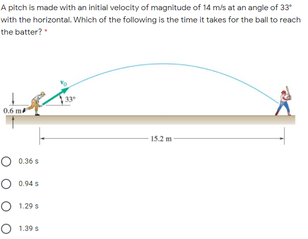 A pitch is made with an initial velocity of magnitude of 14 m/s at an angle of 33°
with the horizontal. Which of the following is the time it takes for the ball to reach
the batter? *
33°
0.6 m
15.2 m
O 0.36 s
O 0.94 s
O 1.29 s
O 1.39 s
