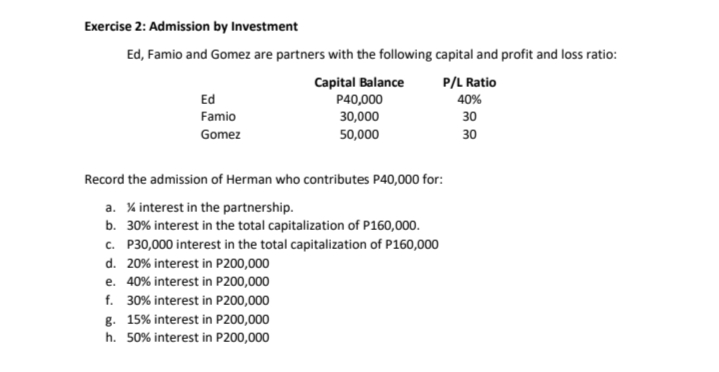 Exercise 2: Admission by Investment
Ed, Famio and Gomez are partners with the following capital and profit and loss ratio:
P/L Ratio
Capital Balance
P40,000
30,000
50,000
Ed
40%
Famio
30
Gomez
30
Record the admission of Herman who contributes P40,000 for:
a. % interest in the partnership.
b. 30% interest in the total capitalization of P160,000.
c. P30,000 interest in the total capitalization of P160,000
d. 20% interest in P200,000
e. 40% interest in P200,000
f. 30% interest in P200,000
g. 15% interest in P200,000
h. 50% interest in P200,000
