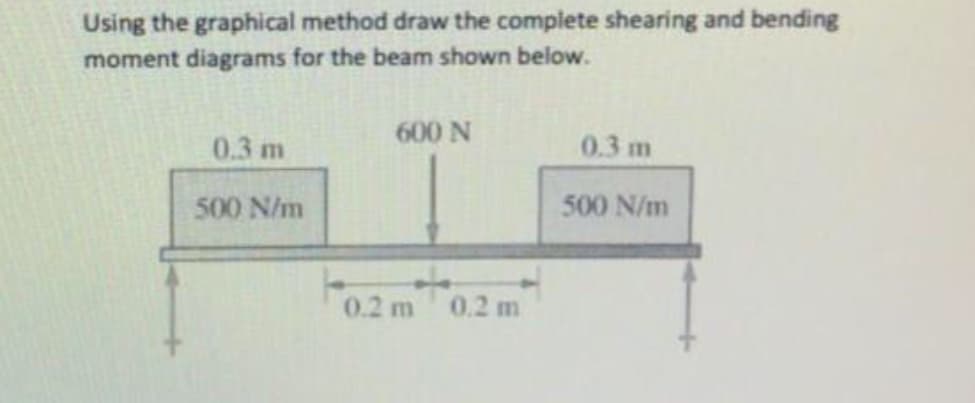 Using the graphical method draw the complete shearing and bending
moment diagrams for the beam shown below.
600 N
0.3 m
0.3 m
500 N/m
500 N/m
0.2 m
0.2 m
