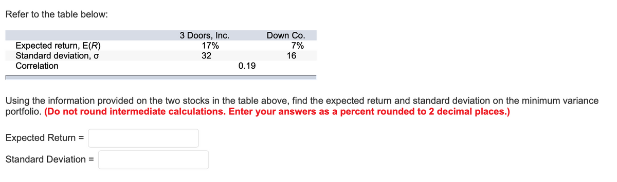 Refer to the table below:
3 Doors, Inc.
17%
Down Co.
7%
Expected return, E(R)
Standard deviation, o
Correlation
32
16
0.19
Using the information provided on the two stocks in the table above, find the expected return and standard deviation on the minimum variance
portfolio. (Do not round intermediate calculations. Enter your answers as a percent rounded to 2 decimal places.)
Expected Return =
Standard Deviation =
