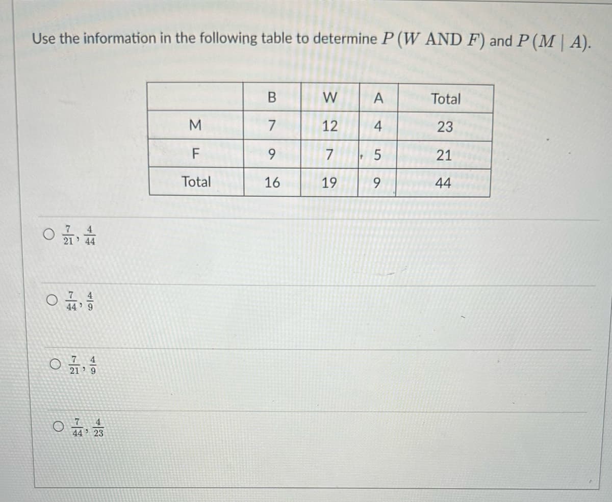 Use the information in the following table to determine P (W AND F) and P (M | A).
O
21' 44
7 4
44 9
ㅇ
7 4
21 9
7
44 23
M
F
Total
B
7
9
16
W
12
7
19
t
A
4
5
9
Total
23
21
44