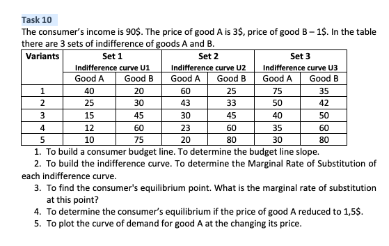 Task 10
The consumer's income is 90$. The price of good A is 3$, price of good B- 1$. In the table
there are 3 sets of indifference of goods A and B.
Variants
Set 1
Set 2
Set 3
Indifference curve U1
Good A
Indifference curve U2
Good A
Indifference curve U3
Good A
Good B
Good B
Good B
1
40
20
60
25
75
35
2
25
30
43
33
50
42
15
45
30
45
40
50
4
12
60
23
60
35
60
10
75
20
80
30
80
1. To build a consumer budget line. To determine the budget line slope.
2. To build the indifference curve. To determine the Marginal Rate of Substitution of
each indifference curve.
3. To find the consumer's equilibrium point. What is the marginal rate of substitution
at this point?
4. To determine the consumer's equilibrium if the price of good A reduced to 1,5$.
5. To plot the curve of demand for good A at the changing its price.
