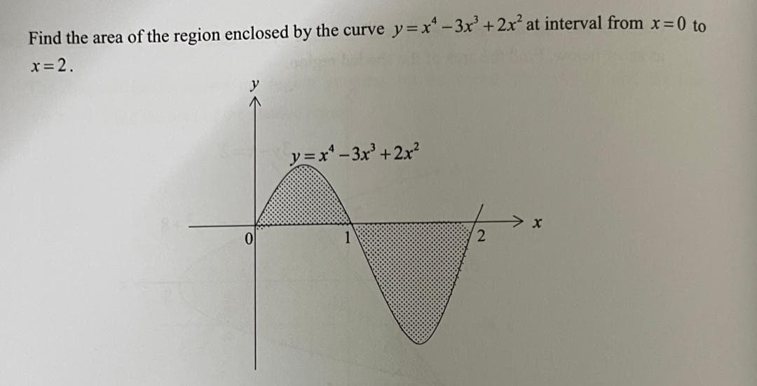 Find the area of the region enclosed by the curve y=x²-3x³ + 2x² at interval from x=0 to
x = 2.
y=x²-3x³ + 2x²
1
0
2