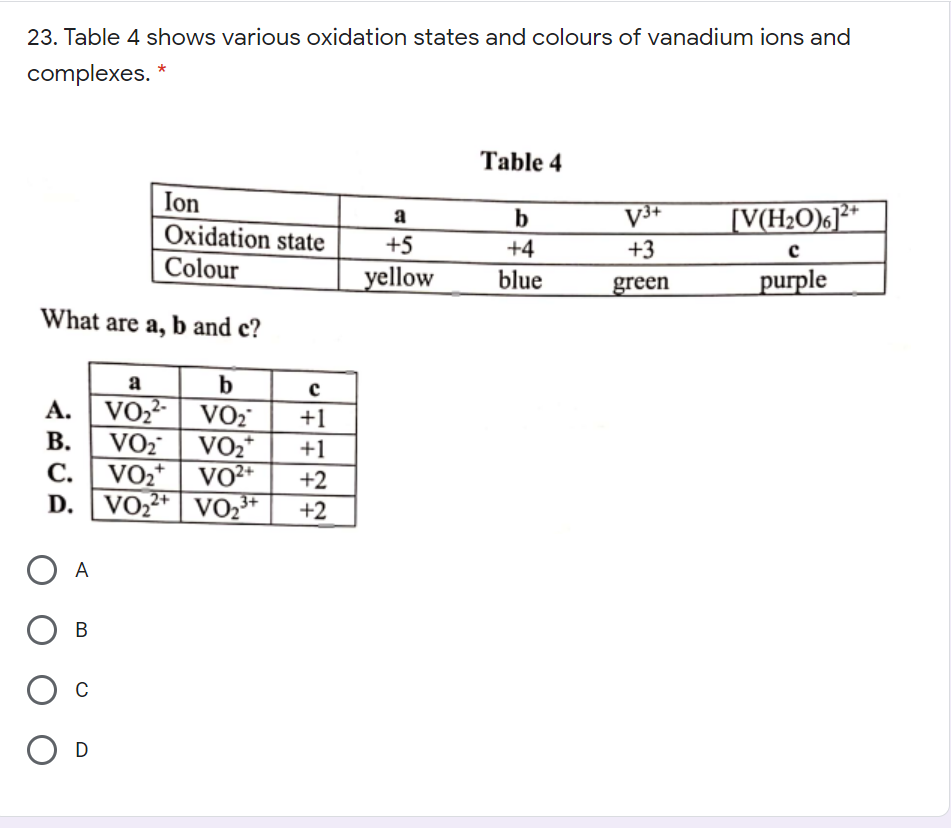 23. Table 4 shows various oxidation states and colours of vanadium ions and
complexes. *
Table 4
Ion
b
V3+
[V(H2O)6]*
a
Oxidation state
+5
+4
+3
с
Colour
yellow
blue
green
purple
What are a, b and c?
a
b
A. VO22-
VO2
VO2*
VO
VO2*
VO2+
D. VO22+| V02*
+1
В.
+1
С.
+2
+2
O A
В
C
D
