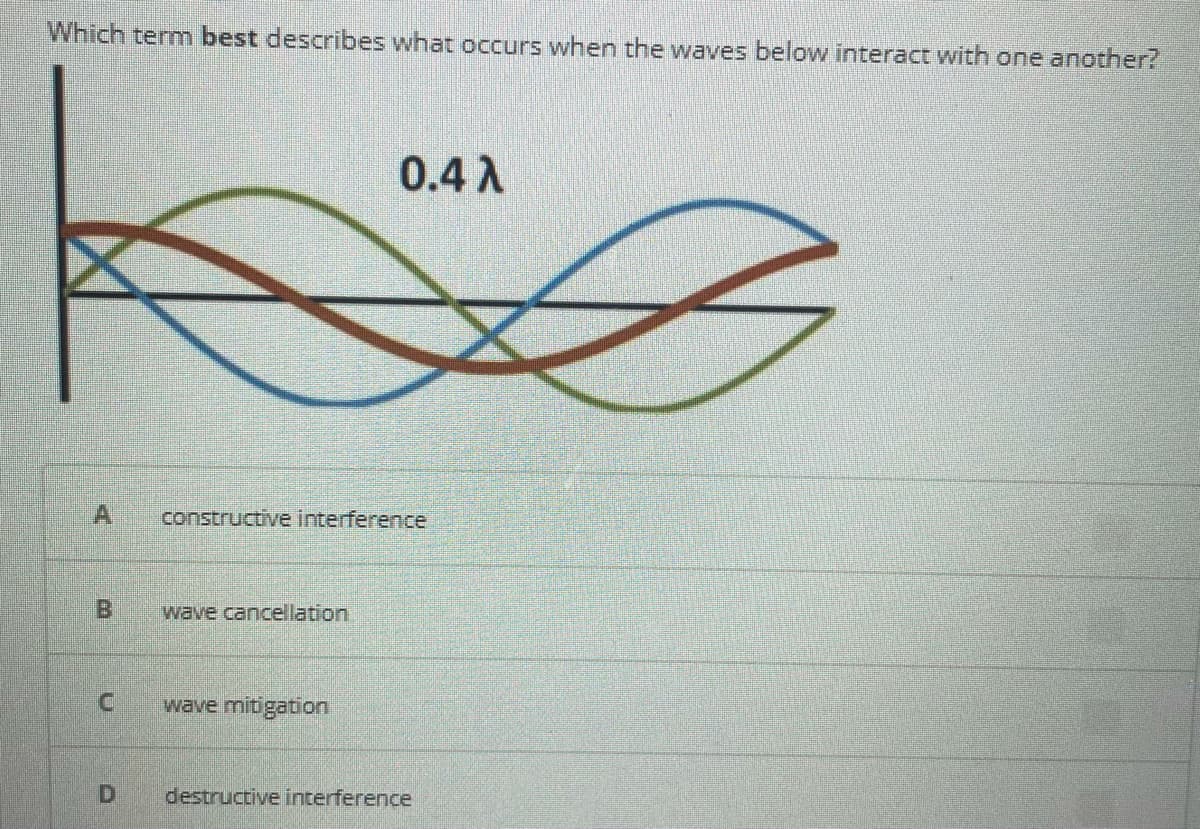 Which term best describes what occurs when the waves below interact with one another?
0.4 A
constructive interference
wave cancellation
wave mitigation
destructive interference
A,
