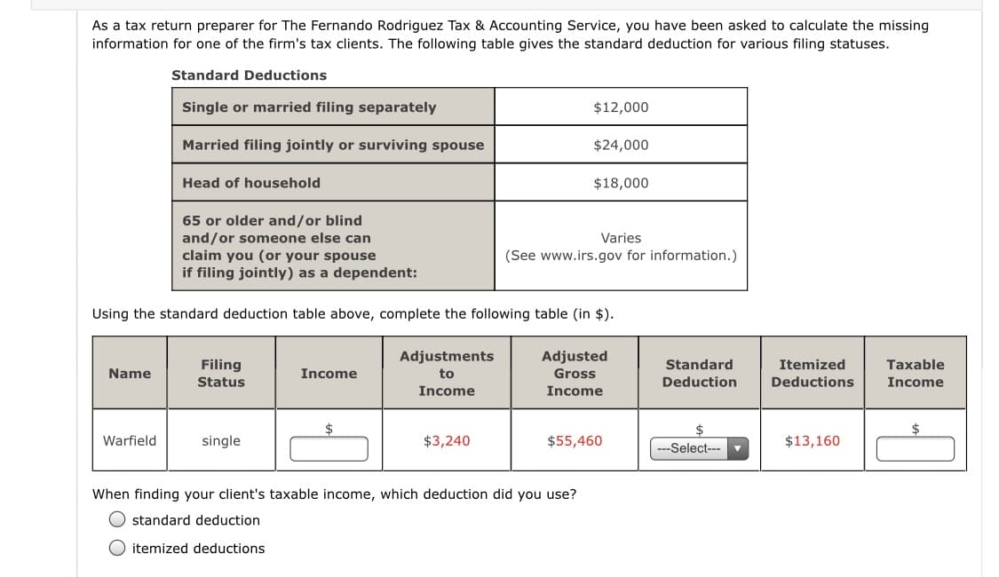 As a tax return preparer for The Fernando Rodriguez Tax & Accounting Service, you have been asked to calculate the missing
information for one of the firm's tax clients. The following table gives the standard deduction for various filing statuses.
Standard Deductions
Single or married filing separately
$12,000
Married filing jointly or surviving spouse
$24,000
Head of household
$18,000
65 or older and/or blind
and/or someone else can
claim you (or your spouse
if filing jointly) as a dependent:
Varies
(See www.irs.gov for information.)
Using the standard deduction table above, complete the following table (in $).
Adjustments
Adjusted
Filing
Status
Standard
Itemized
Taxable
Name
Income
to
Gross
Deduction
Deductions
Income
Income
Income
2$
$
Warfield
single
$3,240
$55,460
$13,160
-Select---
When finding your client's taxable income, which deduction did you use?
O standard deduction
O itemized deductions
