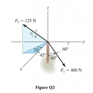 F = 125 N
20
60°
45°
60
F = 400 N
Figure Q2
