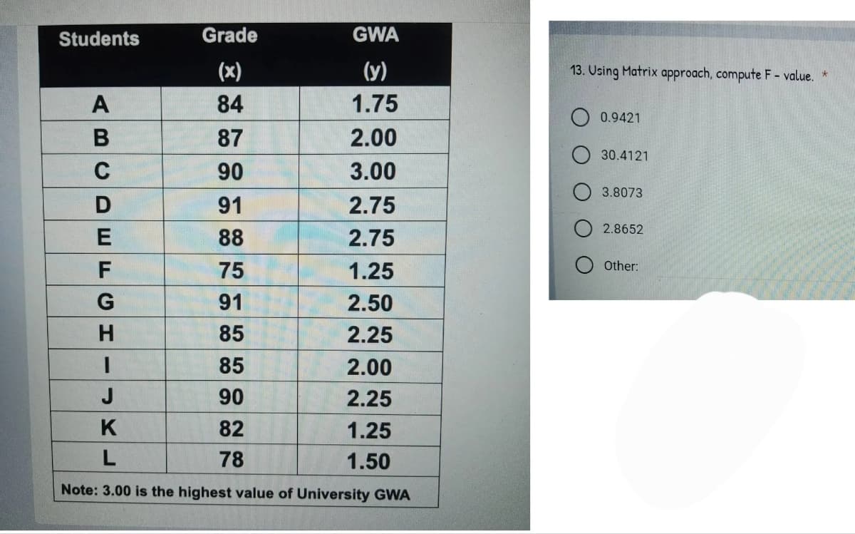 Students
A
B
C
DEFG
Grade
(x)
84
87
90
91
88
75
91
85
85
90
82
78
GWA
(y)
1.75
2.00
3.00
2.75
2.75
1.25
2.50
2.25
2.00
2.25
1.25
1.50
H
I
J
K
L
Note: 3.00 is the highest value of University GWA
13. Using Matrix approach, compute F-value. *
0.9421
30.4121
3.8073
2.8652
Other: