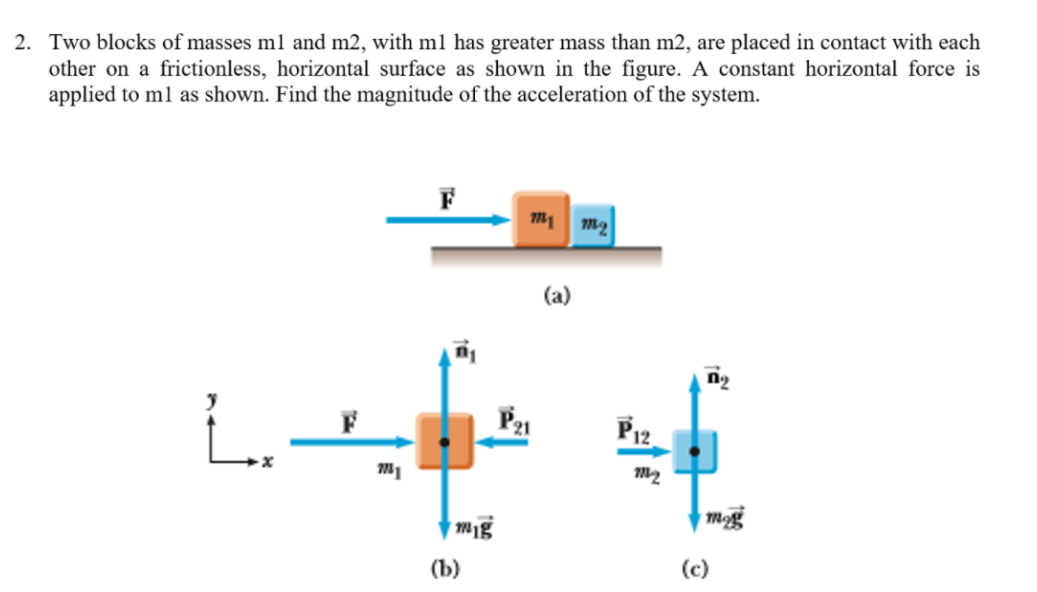 2. Two blocks of masses m1 and m2, with m1 has greater mass than m2, are placed in contact with each
other on a frictionless, horizontal surface as shown in the figure. A constant horizontal force is
applied to ml as shown. Find the magnitude of the acceleration of the system.
(a)
L.
P21
P12
mig
(b)
(c)
