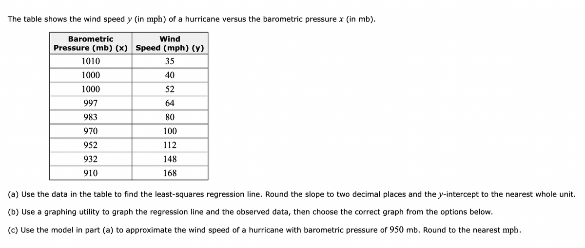The table shows the wind speed y (in mph) of a hurricane versus the barometric pressure x (in mb).
Barometric
Wind
Pressure (mb) (x) Speed (mph) (y)
1010
35
1000
40
1000
52
997
64
983
80
970
100
952
112
932
148
910
168
(a) Use the data in the table to find the least-squares regression line. Round the slope to two decimal places and the y-intercept to the nearest whole unit.
(b) Use a graphing utility to graph the regression line and the observed data, then choose the correct graph from the options below.
(c) Use the model in part (a) to approximate the wind speed of a hurricane with barometric pressure of 950 mb. Round to the nearest mph.
