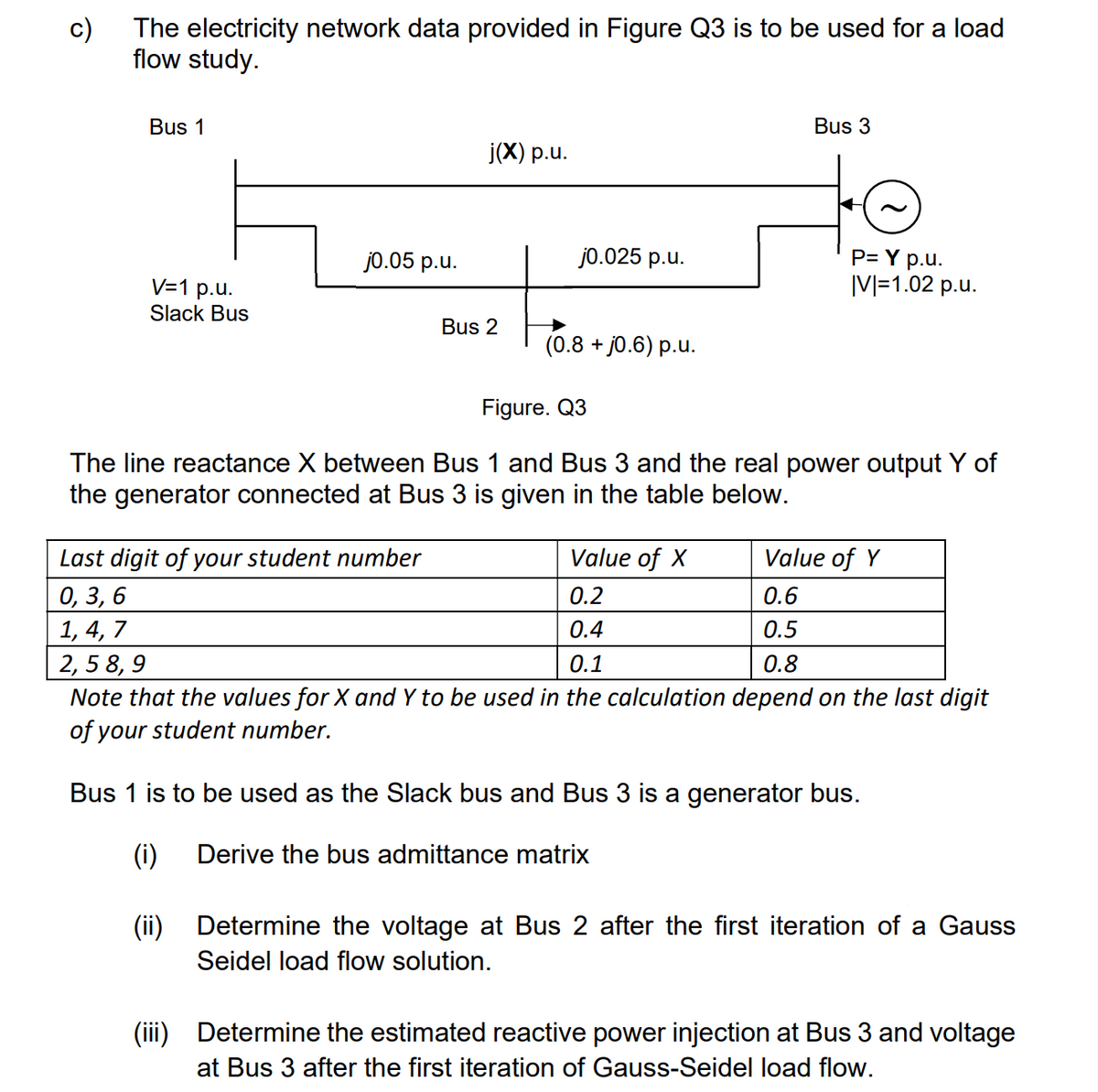 c)
The electricity network data provided in Figure Q3 is to be used for a load
flow study.
Bus 1
V=1 p.u.
Slack Bus
jo.05 p.u.
j(x) p.u.
Last digit of your student number
0, 3, 6
1,4,7
Bus 2
j0.025 p.u.
(0.8 + j0.6) p.u.
Bus 3
P= Y p.u.
|VI=1.02 p.u.
Figure. Q3
The line reactance X between Bus 1 and Bus 3 and the real power output Y of
the generator connected at Bus 3 is given in the table below.
Value of X
Value of Y
0.2
0.6
0.4
0.5
2,58,9
0.1
0.8
Note that the values for X and Y to be used in the calculation depend on the last digit
of your student number.
Bus 1 is to be used as the Slack bus and Bus 3 is a generator bus.
(i)
Derive the bus admittance matrix
(ii)
Determine the voltage at Bus 2 after the first iteration of a Gauss
Seidel load flow solution.
(iii) Determine the estimated reactive power injection at Bus 3 and voltage
at Bus 3 after the first iteration of Gauss-Seidel load flow.