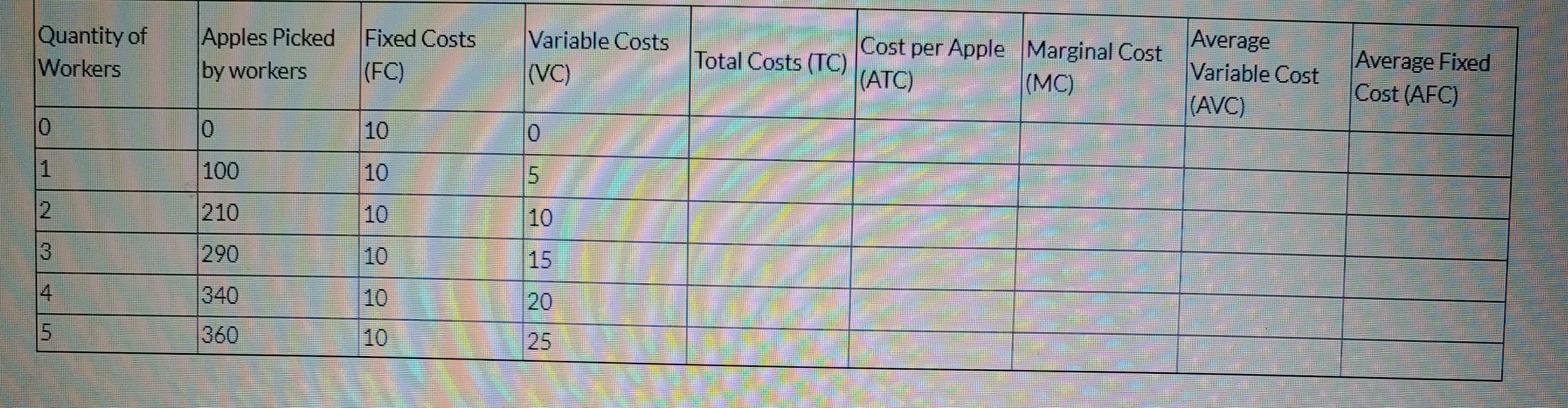 Quantity of
Workers
Apples Picked
Variable Costts
Average
Variable Cost
Fixed Costs
Cost per Apple Marginal Cost
(ATC)
Total Costs (TC)
Average Fixed
Cost (AFC)
by workers
(FC)
(VC)
(MC)
(AVC)
10
100
10
210
10
10
290
10
15
4
340
10
20
5.
360
10
25
