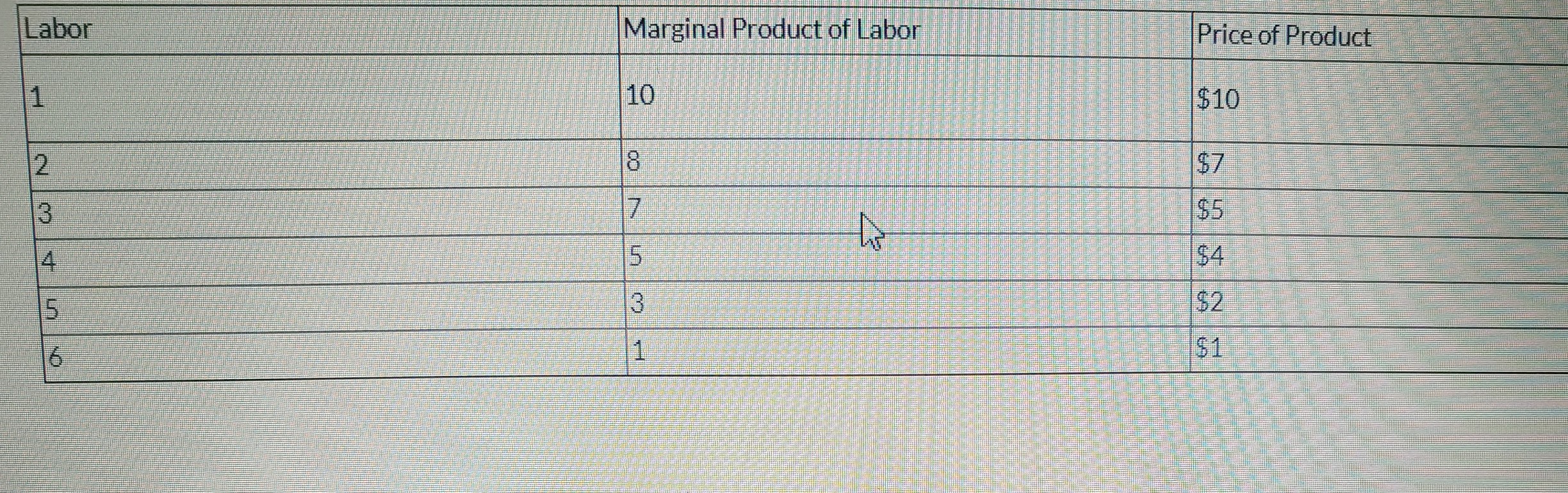 Labor
Marginal Product of Labor
Price of Product
10
$10
$7
17
$5
14
5.
$4
15.
$2
16
1.
$1
%24
%24
%24
%24
2.
3.
