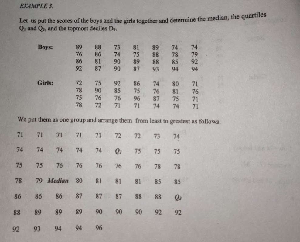 EXAMPLE 3.
Let us put the scores of the boys and the girls together and determine the median, the quartiles
Qi and Q3, and the topmost deciles D9.
Вoys:
89
88
73
74
79
92
94
81
89
88
88
93
74
78
85
94
76
86
74
75
89
87
81
90
90
92
98
87
Girls:
72
75
90
92
85
86
74
80
78
75
78
75
96
71
76
87
74
71
76
71
81
76
76
71
75
74
72
71
We put them as one group and arrange them from least to greatest as follows:
71
71
71
71
71
72
72
73
74
74
74
74
74
74
Qi
75
75
75
75
75
76
76
76
76
76
78
78
78
79 Median 80
81
81
81
85
85
86
86
86
87
87
87
88
88
88
89
89
89
90
90
90
92
92
92
93
94
94
96
