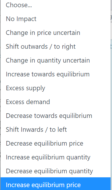 Choose...
No Impact
Change in price uncertain
Shift outwards / to right
Change in quantity uncertain
Increase towards equilibrium
Excess supply
Excess demand
Decrease towards equilibrium
Shift Inwards / to left
Decrease equilibrium price
Increase equilibrium quantity
Decrease equilibrium quantity
Increase equilibrium price
