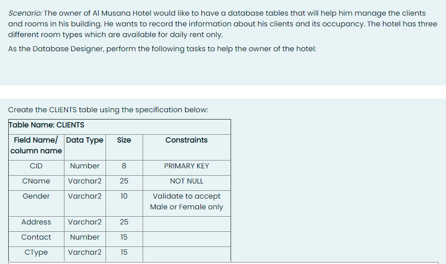 Scenario: The owner of Al Musana Hotel would like to have a database tables that will help him manage the clients
and rooms in his building. He wants to record the information about his clients and its occupancy. The hotel has three
different room types which are available for daily rent only.
As the Database Designer, perform the following tasks to help the owner of the hotel:
Create the CLIENTS table using the specification below:
Table Name: CLIENTS
Field Name/ Data Type
column name
Size
Constraints
CID
Number
8
PRIMARY KEY
CName
Varchar2
25
NOT NULL
Validate to accept
Male or Female only
Gender
Varchar2
10
Address
Varchar2
25
Contact
Number
15
Стуре
Varchar2
15
