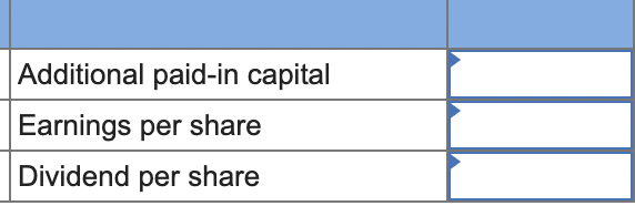 Additional paid-in capital
Earnings per share
Dividend per share