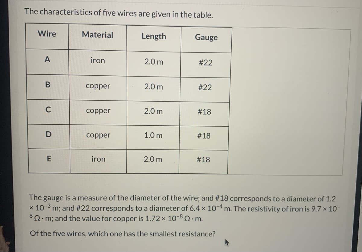 The characteristics of five wires are given in the table.
Wire
Material
Length
Gauge
A
iron
2.0 m
#22
copper
2.0 m
#22
C
copper
2.0 m
#18
сopper
1.0 m
#18
E
iron
2.0 m
#18
The gauge is a measure of the diameter of the wire; and #18 corresponds to a diameter of 1.2
x 10-3 m; and #22 corresponds to a diameter of 6.4 x 10-4 m. The resistivity of iron is 9.7 x 10-
8Q. m; and the value for copper is 1.72 x 10-8Q. m.
Of the five wires, which one has the smallest resistance?
