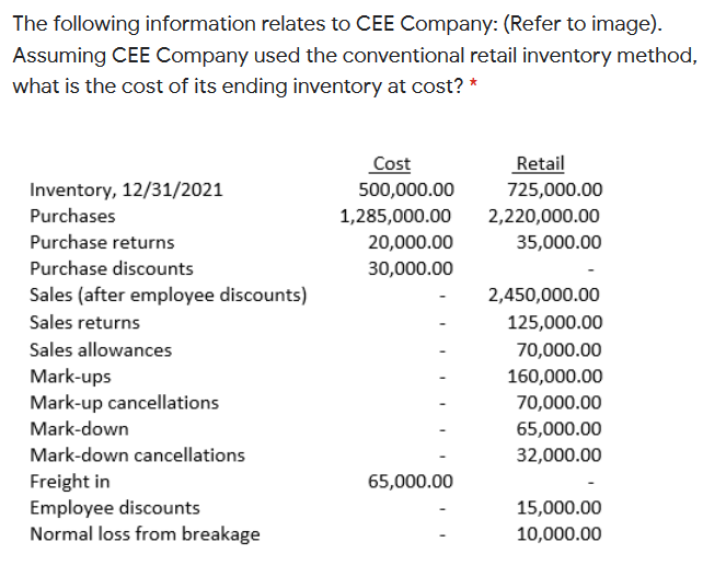 The following information relates to CEE Company: (Refer to image).
Assuming CEE Company used the conventional retail inventory method,
what is the cost of its ending inventory at cost? *
Retail
725,000.00
2,220,000.00
Cost
Inventory, 12/31/2021
500,000.00
Purchases
1,285,000.00
Purchase returns
20,000.00
35,000.00
Purchase discounts
30,000.00
Sales (after employee discounts)
2,450,000.00
Sales returns
125,000.00
Sales allowances
70,000.00
Mark-ups
Mark-up cancellations
160,000.00
70,000.00
Mark-down
65,000.00
Mark-down cancellations
32,000.00
Freight in
Employee discounts
Normal loss from breakage
65,000.00
15,000.00
10,000.00
