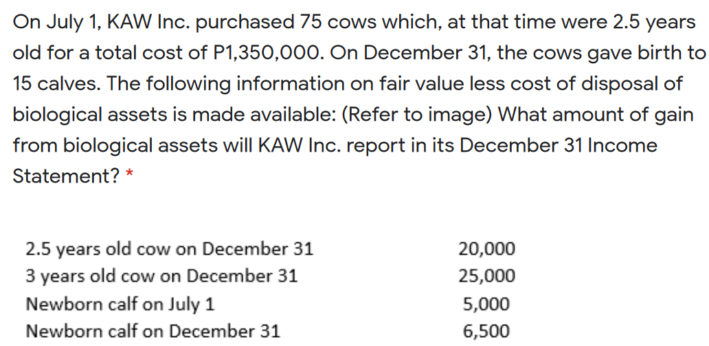 On July 1, KAW Inc. purchased 75 cows which, at that time were 2.5 years
old for a total cost of P1,350,000. On December 31, the cows gave birth to
15 calves. The following information on fair value less cost of disposal of
biological assets is made available: (Refer to image) What amount of gain
from biological assets will KAW Inc. report in its December 31 Income
Statement? *
2.5 years old cow on December 31
20,000
3 years old cow on December 31
Newborn calf on July 1
25,000
5,000
Newborn calf on December 31
6,500
