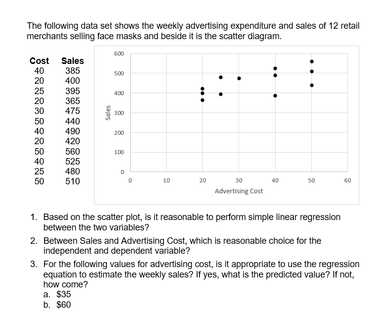 The following data set shows the weekly advertising expenditure and sales of 12 retail
merchants selling face masks and beside it is the scatter diagram.
600
Cost
Sales
40
385
500
20
400
25
395
400
20
365
30
475
300
50
440
40
490
200
20
420
50
560
100
40
525
25
480
0
50
510
0
10
20
30
40
50
60
Advertising Cost
1. Based on the scatter plot, is it reasonable to perform simple linear regression
between the two variables?
2. Between Sales and Advertising Cost, which is reasonable choice for the
independent and dependent variable?
3. For the following values for advertising cost, is it appropriate to use the regression
equation to estimate the weekly sales? If yes, what is the predicted value? If not,
how come?
a. $35
b. $60
Sales