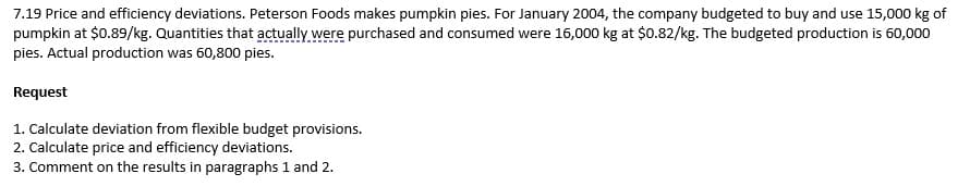 7.19 Price and efficiency deviations. Peterson Foods makes pumpkin pies. For January 2004, the company budgeted to buy and use 15,000 kg of
pumpkin at $0.89/kg. Quantities that actually were purchased and consumed were 16,000 kg at $0.82/kg. The budgeted production is 60,000
pies. Actual production was 60,800 pies.
Request
1. Calculate deviation from flexible budget provisions.
2. Calculate price and efficiency deviations.
3. Comment on the results in paragraphs 1 and 2.
