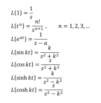 1
L{1} :
S
n!
L{t"} =
sn+1
1
L{eat} =
n = 1,2,3, ...
s- a
k
L{sin kt} =
s2 + k2
S
L{cos kt} =
s2 + k2
k
L{sinh kt} =
s2 – k2
S
L{cosh kt} =
s2 – k2
