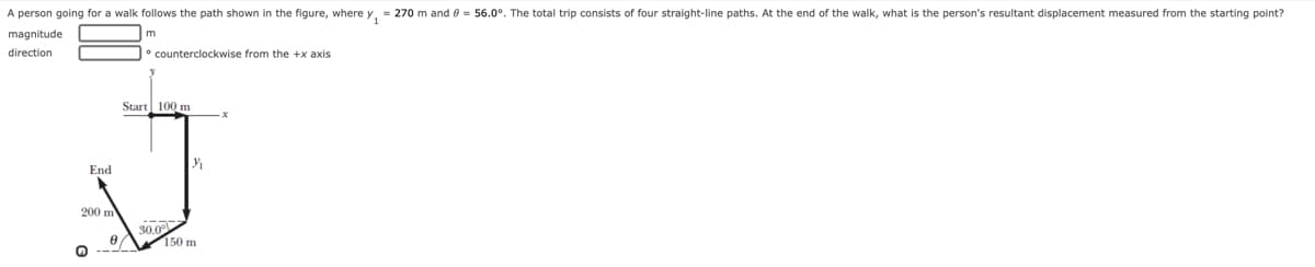 A person going for a walk follows the path shown in the figure, where y,
270 m and 0 = 56.0°. The total trip consists of four straight-line paths. At the end of the walk, what is the person's resultant displacement measured from the starting point?
magnitude
m
direction
° counterclockwise from the +x axis
Start 100 m
End
200 m
30.0
150 m
