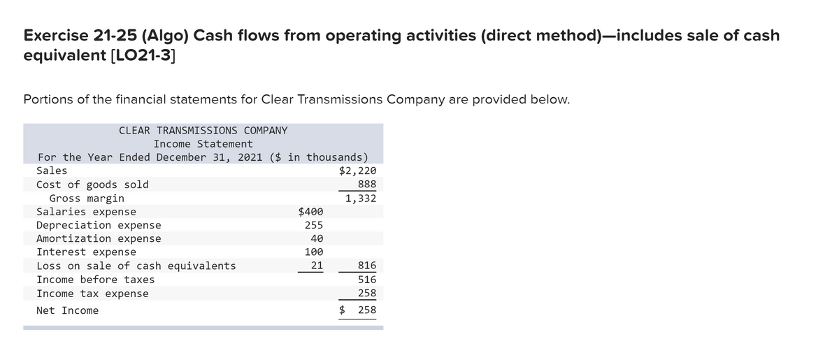 Exercise 21-25 (Algo) Cash flows from operating activities (direct method)-includes sale of cash
equivalent [LO21-3]
Portions of the financial statements for Clear Transmissions Company are provided below.
CLEAR TRANSMISSIONS COMPANY
Income Statement
For the Year Ended December 31, 2021 ($ in thousands)
$2,220
Sales
Cost of goods sold
Gross margin
Salaries expense
888
1,332
$400
Depreciation expense
Amortization expense
Interest expense
255
40
100
Loss on sale of cash equivalents
21
816
Income before taxes
516
Income tax expense
258
Net Income
$
258
