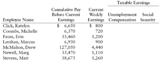 Taxable Earnings
Cumulative Pay Current
Before Current
Earnings
$ 6,650
6,370
33,460
6,930
127,050
35,470
38,675
Weckly Unemployment Social
Earnings Compensation Security
008 $
Employee Name
Click, Katelyn
Coombs, Michelle
Fauss, Erin
Lenihan, Marcus
McMahon, Drew
Newell, Marg
Stevens, Matt
720
1,200
900
4,440
1,110
1,260
