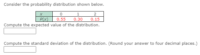 Consider the probability distribution shown below.
1.
2
P(x)
0.55
0.30
0.15
Compute the expected value of the distribution.
Compute the standard deviation of the distribution. (Round your answer to four decimal places.)
