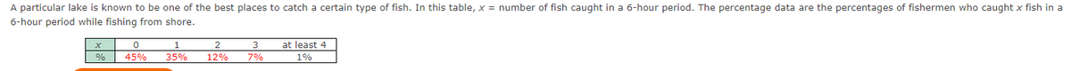 A particular lake is known to be one of the best places to catch a certain type of fish. In this table, x = number of fish caught in a 6-hour period. The percentage data are the percentages of fishermen who caught x fish in a
6-hour period while fishing from shore.
1
2
3
at least 4
45%
35%
12%
7%
1%
