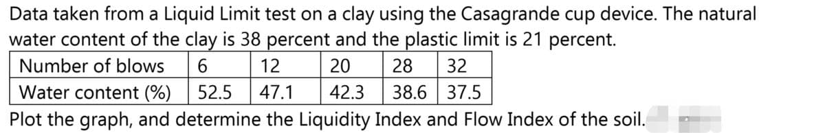 Data taken from a Liquid Limit test on a clay using the Casagrande cup device. The natural
water content of the clay is 38 percent and the plastic limit is 21 percent.
28 32
42.3 | 38.6 | 37.5
Number of blows
12
20
Water content (%) | 52.5
Plot the graph, and determine the Liquidity Index and Flow Index of the soil.
47.1
