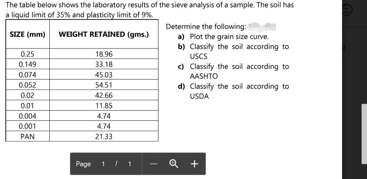 The table below shows the laboratory results of the sieve analysis of a sample. The soil has
a liquid limit of 35% and plasticity limit of 9%.
Determine the following:
a) Plot the grain size curve.
b) Classify the soil according to
SIZE (mm)
WEIGHT RETAINED (gms.)
0.25
18.96
USCS
0.149
33.18
c) Classify the soil according to
0.074
45.03
AASHTO
0.052
54.51
d) Classify the soil according to
0.02
42.66
USDA
0.01
11.85
0.004
4.74
0.001
4.74
PAN
21.33
Page
1 | 1
Q +
-
