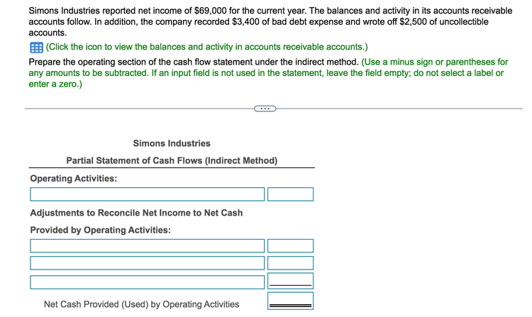 Simons Industries reported net income of $69,000 for the current year. The balances and activity in its accounts receivable
accounts follow. In addition, the company recorded $3,400 of bad debt expense and wrote off $2,500 of uncollectible
accounts.
E (Click the icon to view the balances and activity in accounts receivable accounts.)
Prepare the operating section of the cash flow statement under the indirect method. (Use a minus sign or parentheses for
any amounts to be subtracted. If an input field is not used in the statement, leave the field empty; do not select a label or
enter a zero.)
Simons Industries
Partial Statement of Cash Flows (Indirect Method)
Operating Activities:
Adjustments to Reconcile Net Income to Net Cash
Provided by Operating Activities:
Net Cash Provided (Used) by Operating Activities
